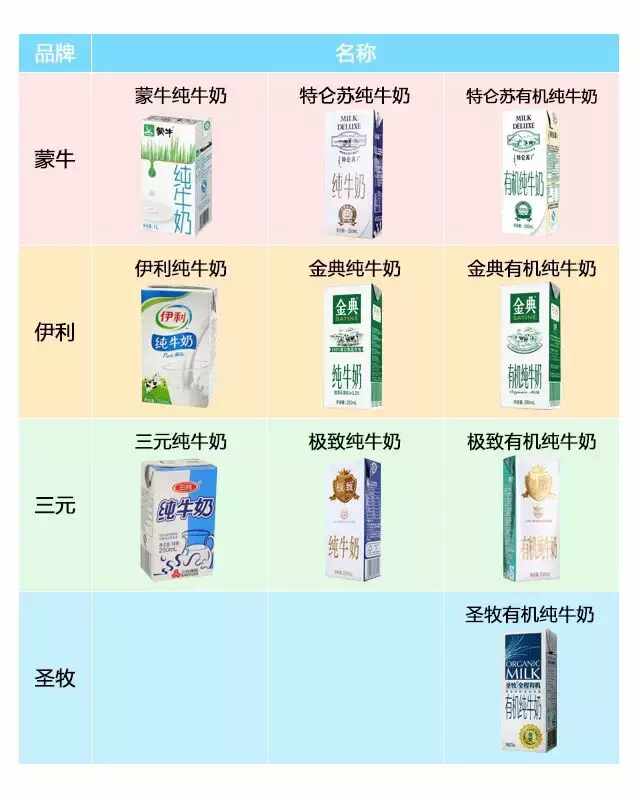 高端牛奶和低端牛奶的区别(24种有机牛奶测评)