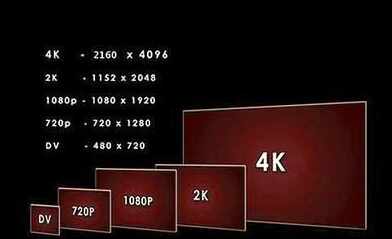 2 k分辨率和1080p区别大吗(屏幕4k与2k区别在于)
