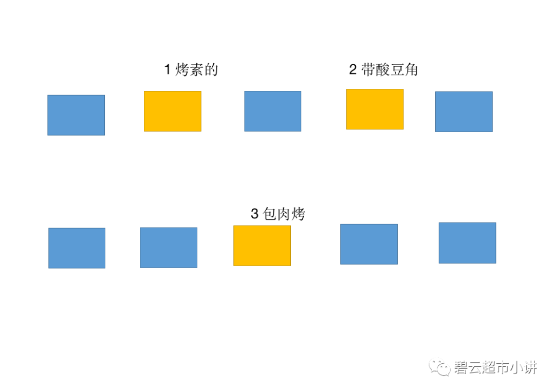 想做美食城和小吃街怎么挑选