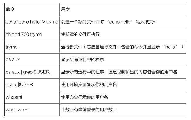linux命令行大全,linux命令行