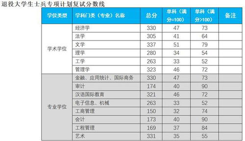 杭州电子科技大学研究生调剂录取名单,2017杭州电子科技大学考研调剂