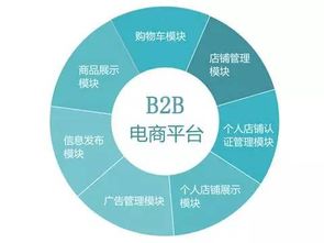 全球21大外贸b2b采购平台介绍与推荐「全球21大外贸B2B采购平台介绍与推荐」