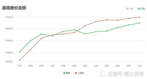 事到如今还有人在说房价还会继续上涨那么请问上涨的理由是什么