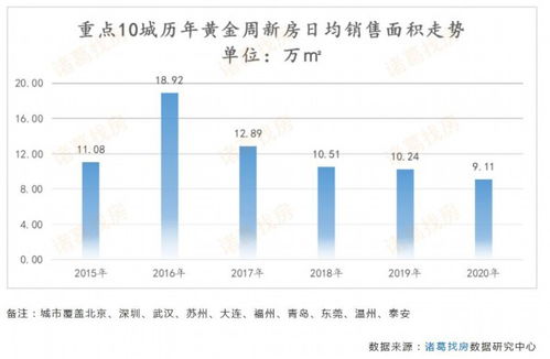 均价9417元/㎡2023年1月滁州市区住宅商品房备案同比下降16