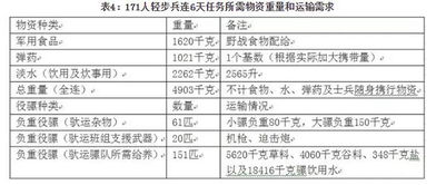 高寒山地作战环境的特点,高寒山地作战特点