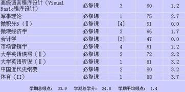 大学补考跟重修有啥区别,重修补考正考