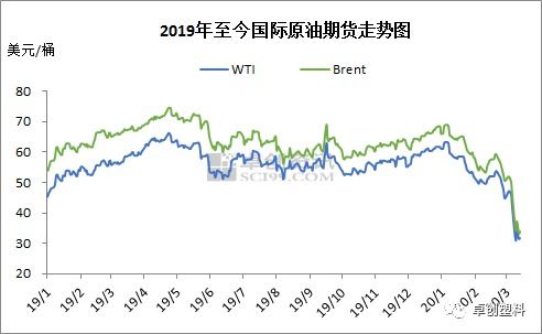 全球油价排行榜,最新各国成品油价排行榜