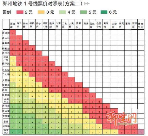 中国地铁价格哪个城市最贵,宁波5号地铁票价对照表