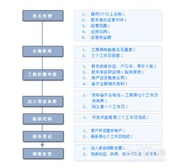 在济南注册公司需要哪些费用,济南注册公司需要什么条件